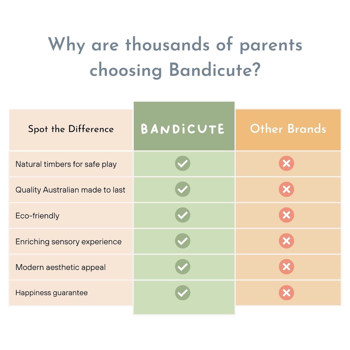 Bee Counting Game-Bandicute