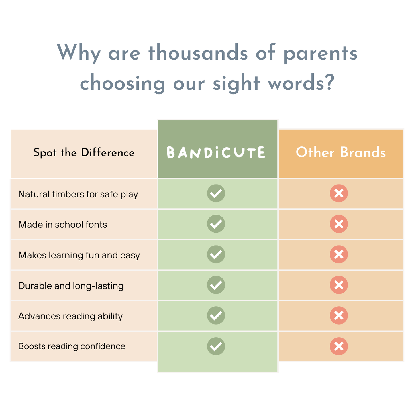 Sight Words + Board Bundle-Bandicute